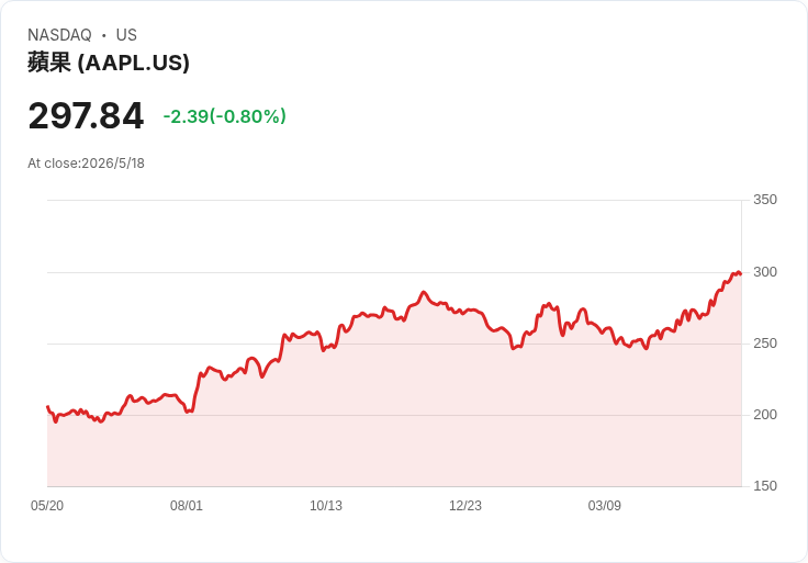 標題 :
爆料衝擊:川普名下帳戶代買禮來(LLY)多筆,政府擴大GLP‑1政策疑成股市暖風