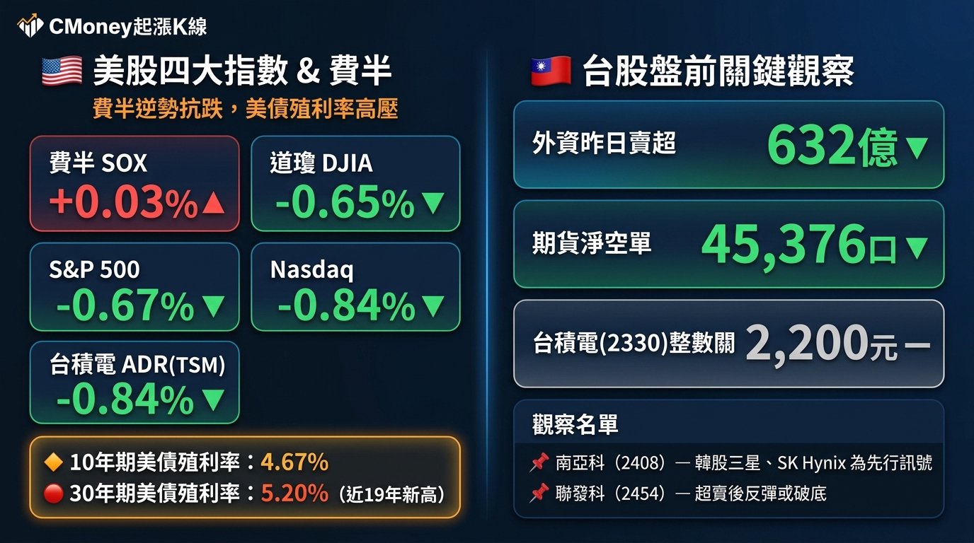 資訊圖表