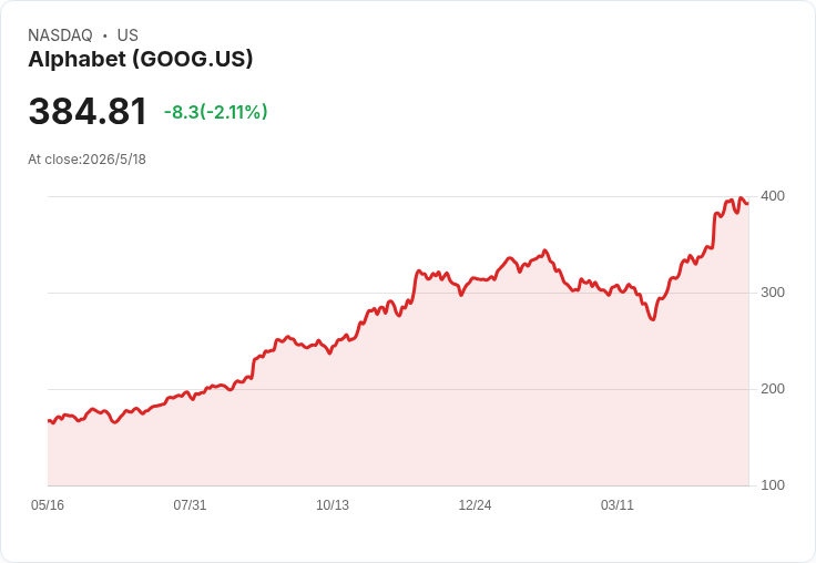 AI 雲戰場殺出「比特幣礦工」:從挖礦邊緣人變身電力軍火商