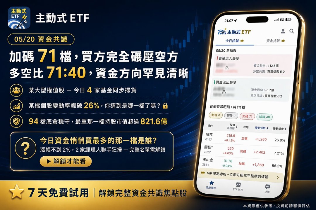05/20 主動式ETF共識｜加碼71檔，5家經理人狂掃國巨