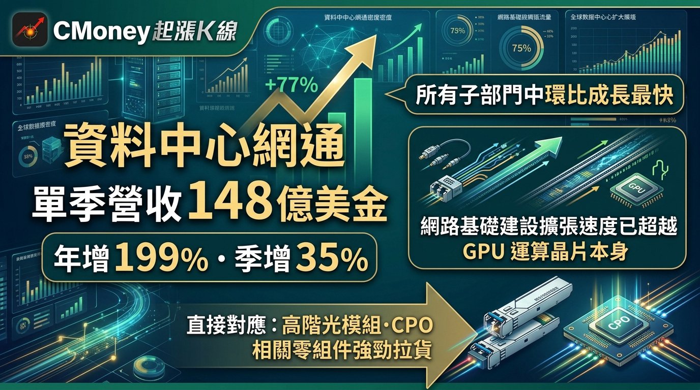 資訊圖表