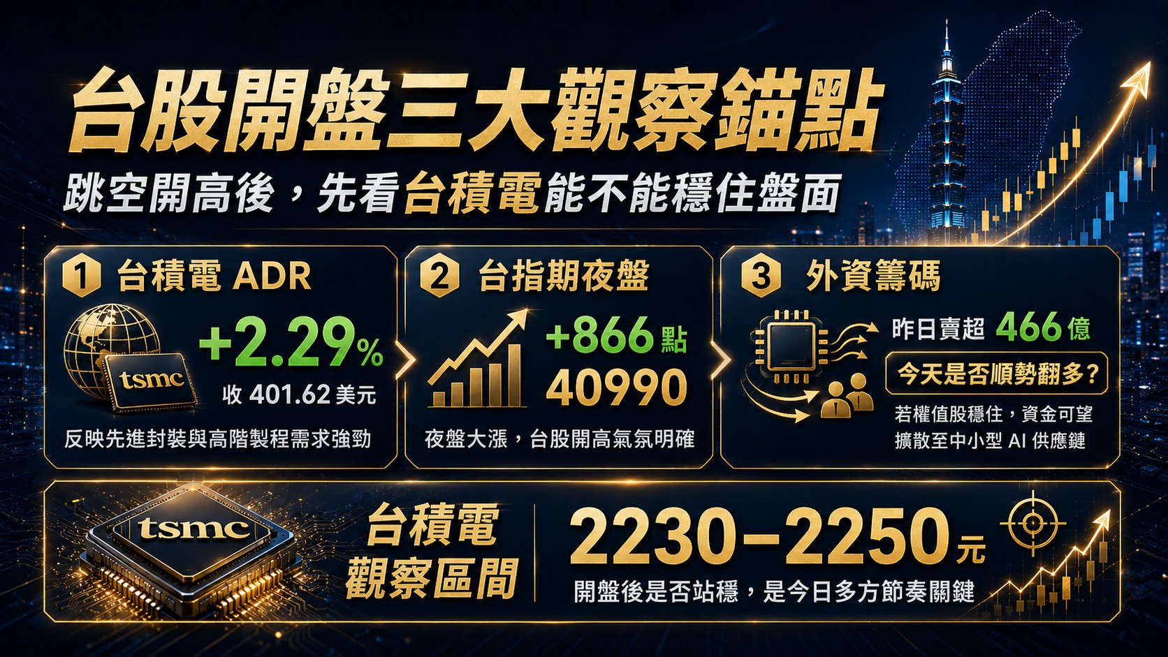 資訊圖表