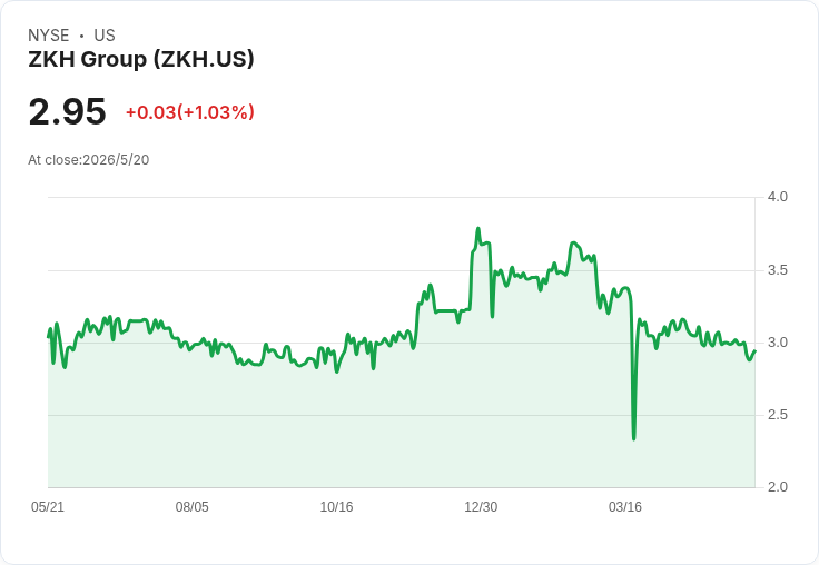 ZKH一季財報震撼短評：GAAP每股淨利RMB0.06，但營收僅RMB2.11百萬，引發質疑