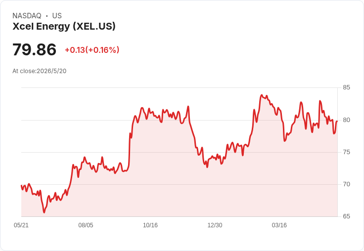 Xcel Energy維持季息0.5925美元　殖利率2.96％；AI帶動資料中心擴張引發政治爭議