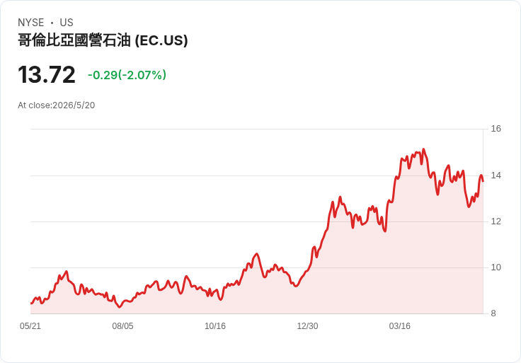 哥倫比亞核准首座大型地熱勘探 Nereidas獲環評,Ecopetrol領軍並同步入股259MW風場