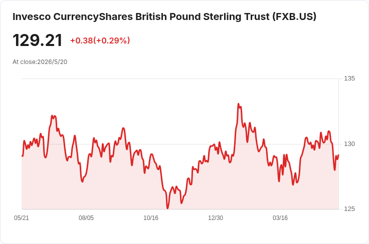 英國5月綜合PMI驚跌至48.5　服務業急凍成經濟最大隱憂