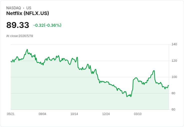 標題 :
多空皆利！Dorian LPG Q4 營運爆發：日均TCE近6.36萬、自由現金3.27億，美股股東獲得每股1美元不定期股息