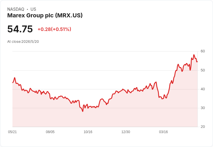 Marex改籍百慕達並調整2029高息票據,悄然重塑資本結構?投資者應追蹤債務一致化與監管風險