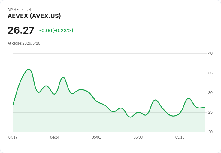 AEVEX斬獲美空軍1,560萬美元合約 加速長程高載彈「一次性攻擊」無人機整合