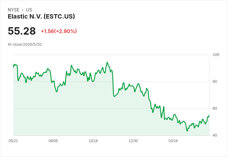 避雷三檔小型股：Elastic、C3.ai 與 First Bancorp 為何被我們列入觀望名單