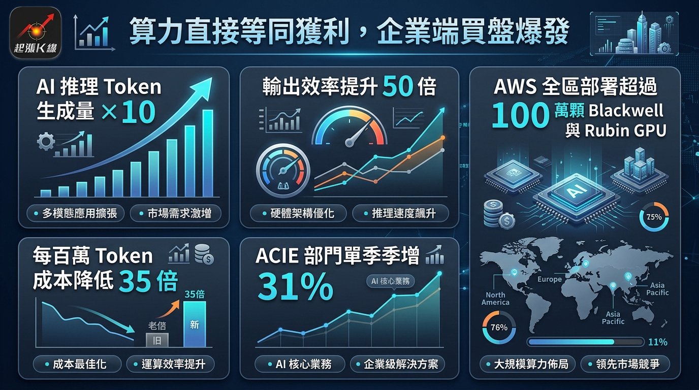 資訊圖表