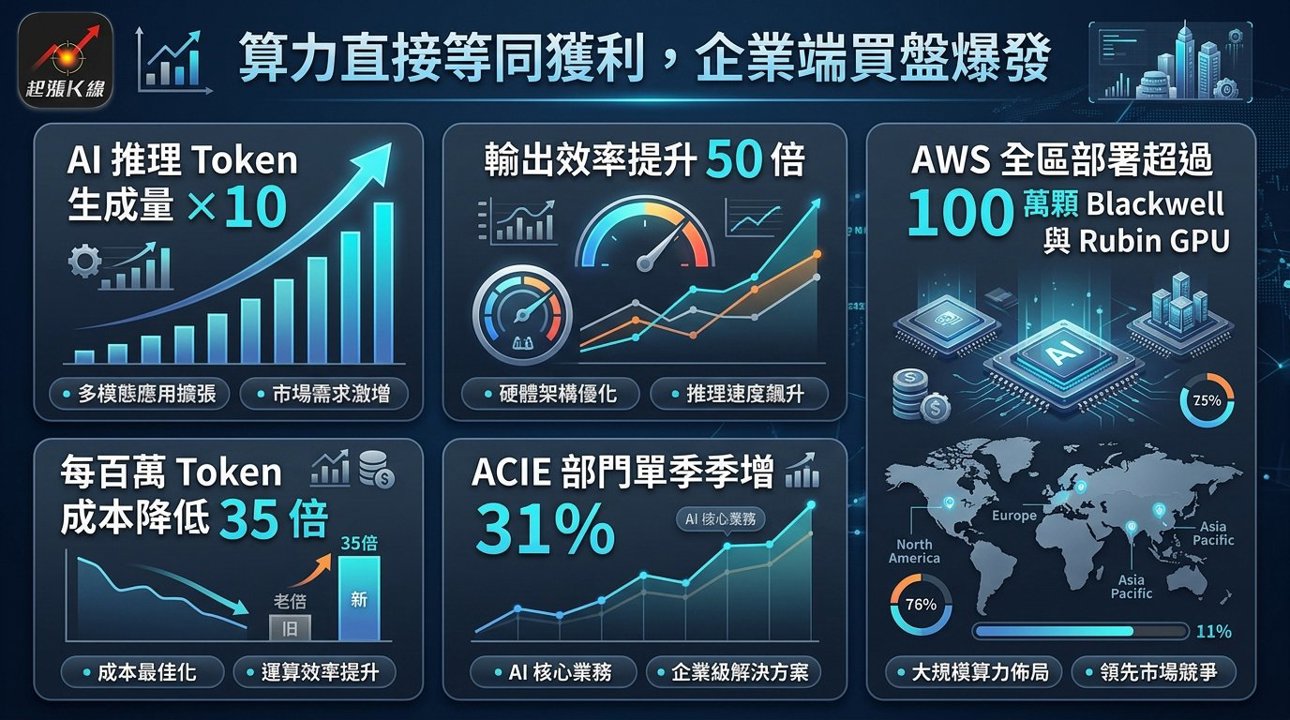 資訊圖表