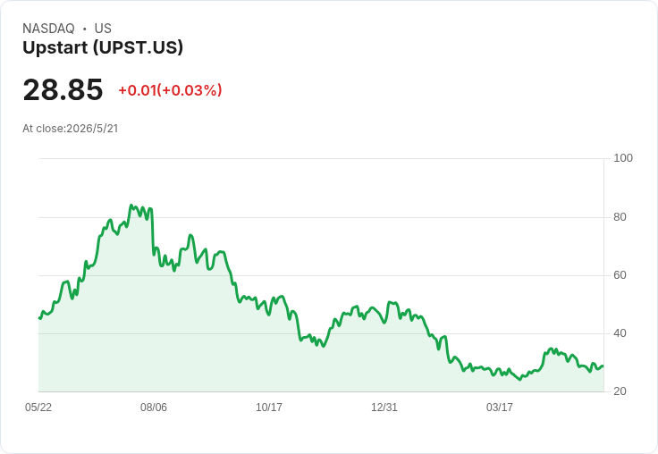標題 :
內部人持股加持、營收成長逾15％！3檔成長股背後的機會與風險