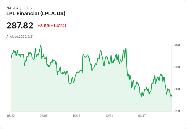 投行券商Q1成績單出爐 LPL營收爆增股價卻挫14％ 揭示市場分歧與風險