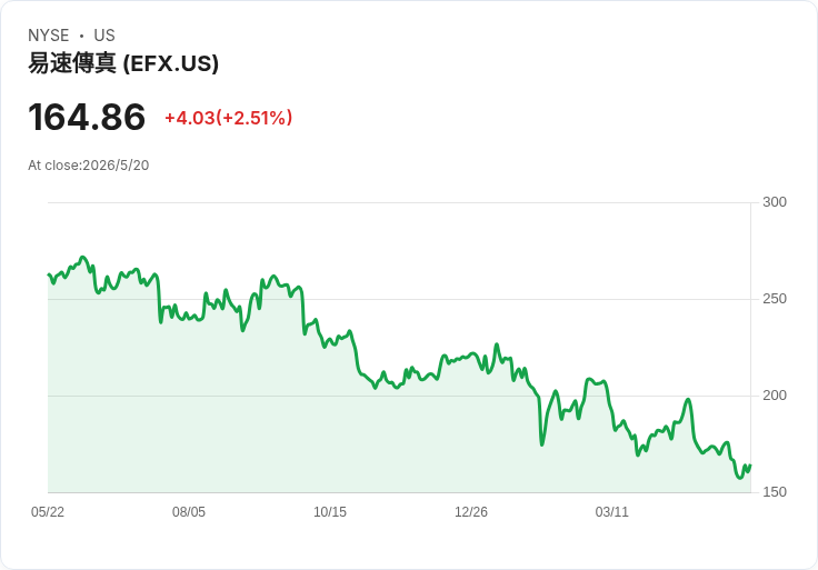 服務股抉擇：鎖定TTEK拚持久勝利，避開EFX與IAC兩檔不可碰！