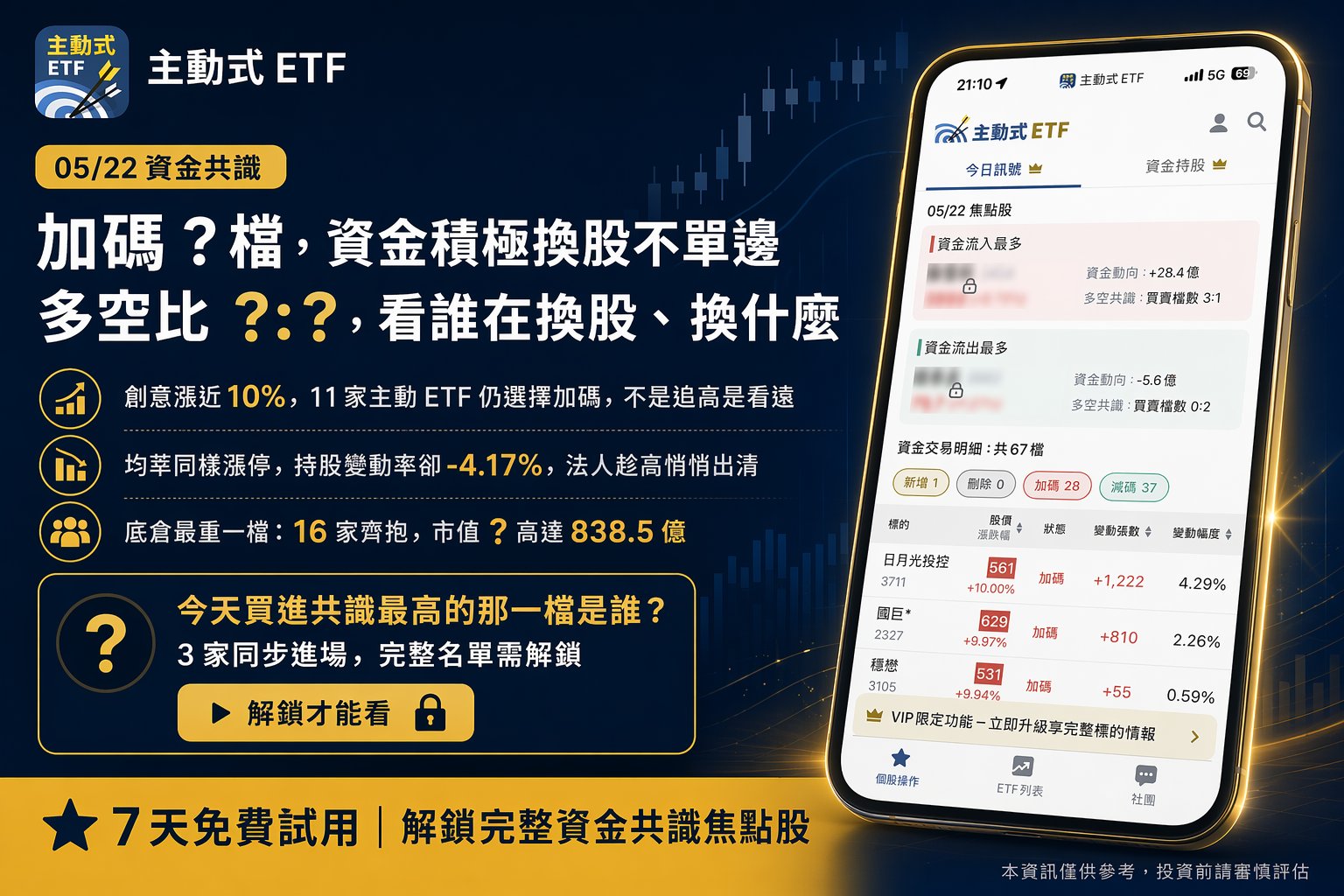 05/22 主動式ETF共識｜賣台積電、掃PCB，經理人在換一條線