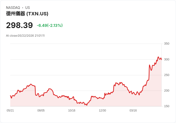 華爾街驚魂：股市資金大逃亡、債券與黃金成新避風港——投資人為高利率時代重新洗牌
