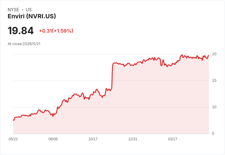 S&P小型股大調整：Peloton、Universal Technical將於5月27日加入，Enviri、Veris出列