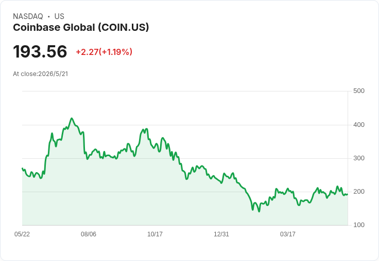 Coinbase宣稱「萬物交易所」時代將至：新法若過關，穩定幣、衍生品與代幣化資產將引爆成長