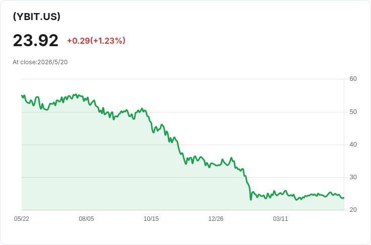 YieldMax 位元幣期權ETF週配息暴跌22%:回本比率揭示潛在風險,投資人須審慎