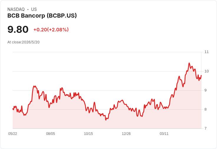 BCB Bancorp執行長突離任！董事會指定COO Ryan Blake暫代掌舵，引發投資人關注