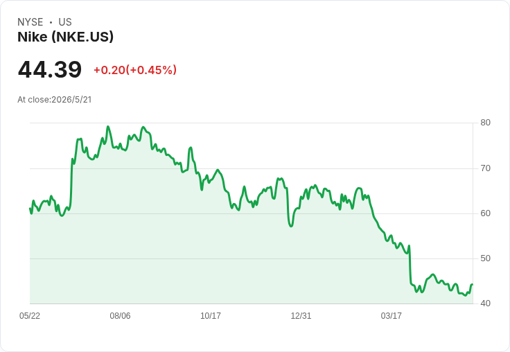 Very Group時尚連四年衰退！Q3微增難掩對家居與分期金融高度依賴