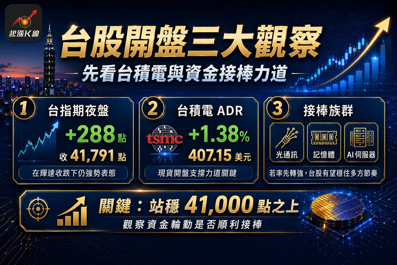 資訊圖表