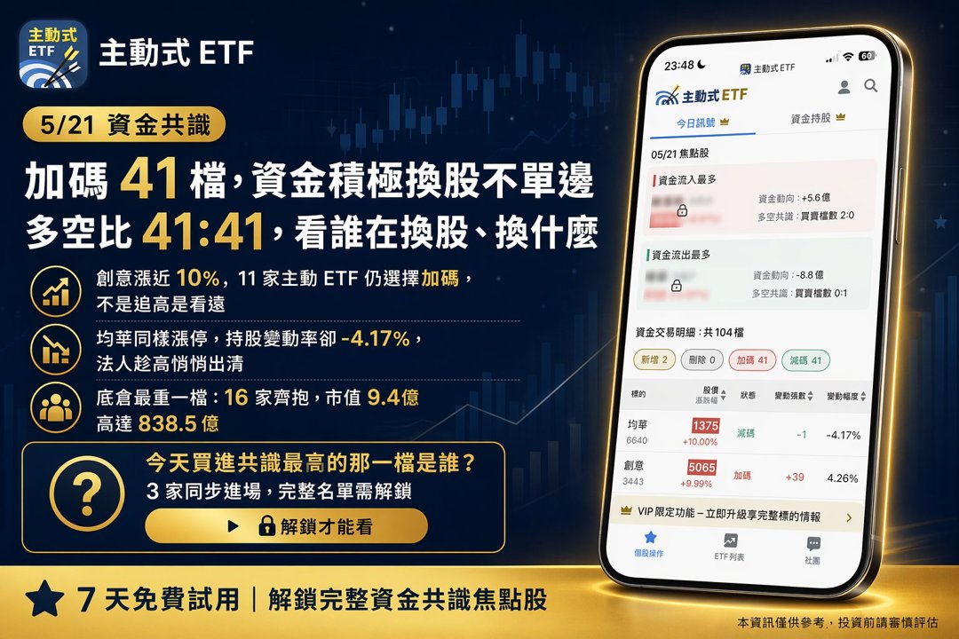 5/21 主動式ETF共識|同樣漲停,一檔法人加碼、一檔趁高倒貨