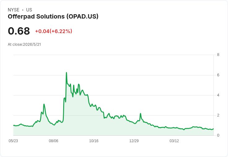 現金不是萬靈丹！YOU 現金轉化領先，OPAD 低流動性壓力、MSCI 高估值隱憂