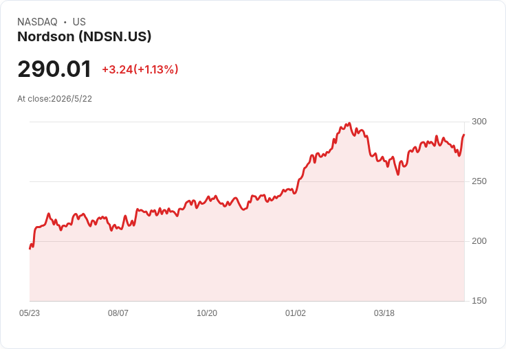 【財報電話會議】● Nordson半導體動能爆發、現金流強勁並購加碼，Q2寫下多項紀錄！：