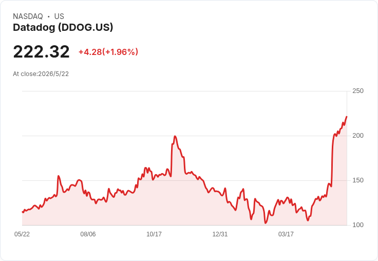 AI雲戰場殺到成本線：Datadog、Google掀企業「監控+大模型」雙軌淘金潮