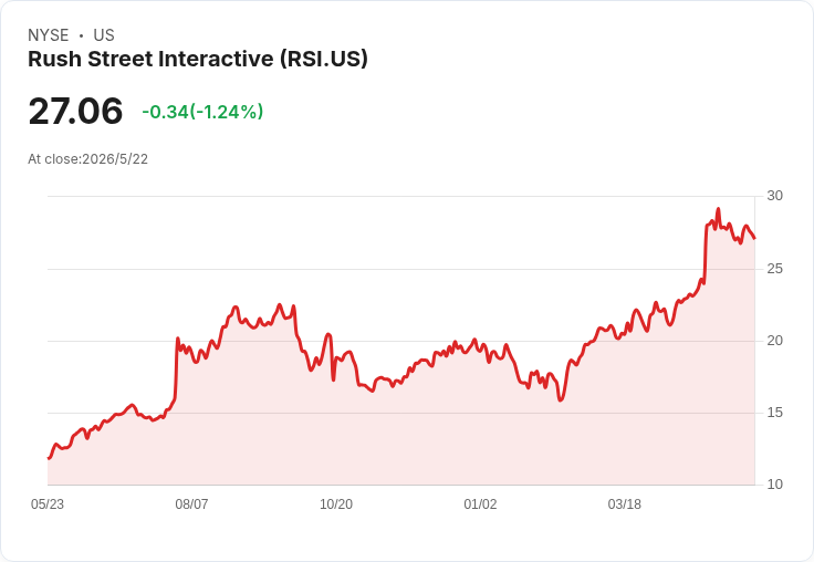 標題 : 
現金為王？NSSC 現金轉化稱霸，TDOC、RSI 成長與獲利疑雲恐成地雷