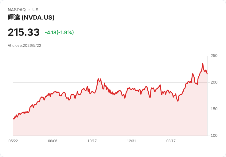 「半導體超級循環」狂潮再起？從Nvidia帶動AI晶片熱到雷射武器、固態電池新戰場