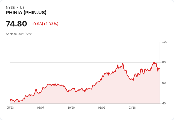 PHINIA維持每股0.30美元季息　1.6％前瞻殖利率與關稅風暴下的穩健表現引熱議