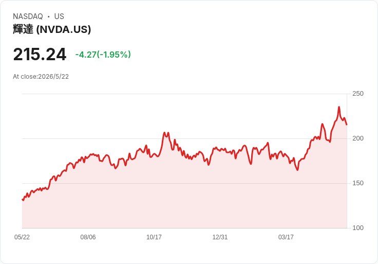 狂飆到過熱？AI 晶片股估值失控　「雙 ETF」與 Intel(INTC) 拉警報