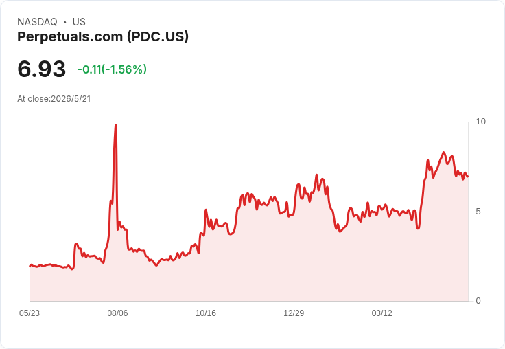 Invesco公佈八檔ETF月度現金分配:最高每股0.1317加元,4/29除息投資人留意