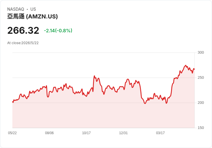 AI 不會搶走你的工作？真正被顛覆的是「中階專業力」——華爾街 3000 億美元賭錯了什麼