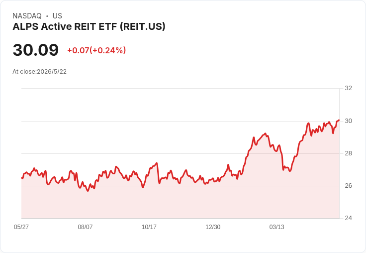 Centerbridge傳擬以約30億美元估值入股Merritt　工業不動產再掀資金追逐風潮