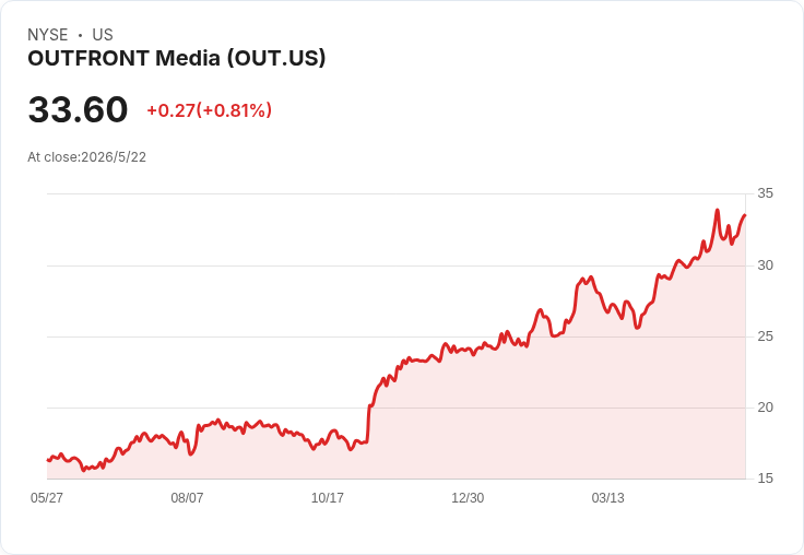 標題 :
OUTsurance三年EPS年增28%、獨董砸R3.3m護盤;營收回升但有警示,投資人該怎麼看?