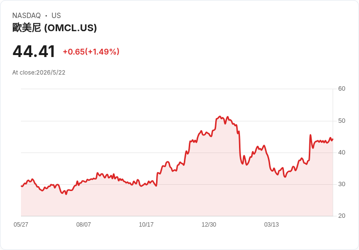 Omnicell領跑Q1醫療供應端科技股！自動化藥局題材推動營收爆發