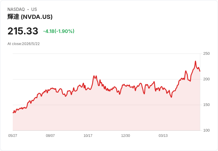 標題 :
別再只盯GPU!真正左右AI叢整合敗的關鍵股是網路龍頭Arista(ANET)