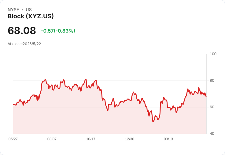 Block (XYZ) 擊中商用要害！The Hat 採用 Square 統一平臺、分析師上修目標價引關注