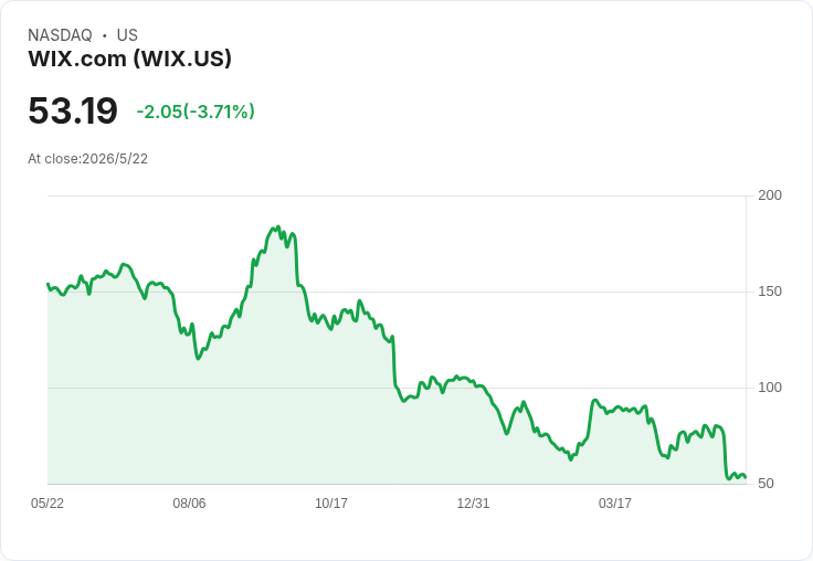 AI風暴重塑金融版圖:從Wix裁員潮到Micron缺貨潮,投資人如何自保?