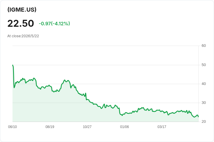 位元威斯 GME 選擇權收益 ETF 宣佈每股 0.4628 美元月配息，投資者關注現金流與風險