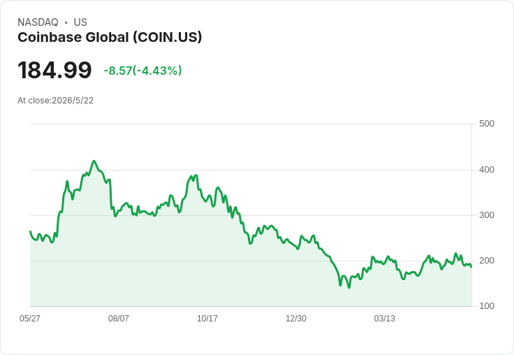Coinbase執行長鳴警:SEC延宕代幣化裁決暴露金融8大漏洞,24/7股市革命正在逼近