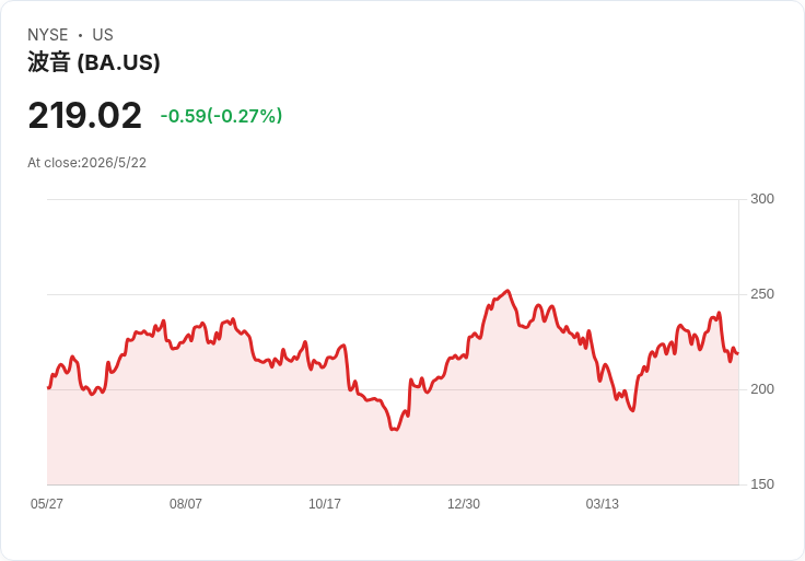 十年賭局：波音能否靠新一代窄體機翻身？研發五百億美金與引擎抉擇將決定未來股價
