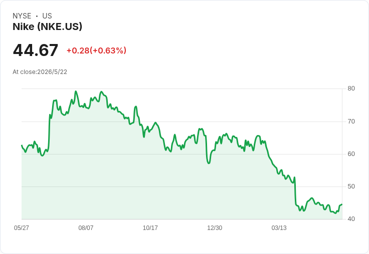 標題 :
S&P 500拆局:一檔半導體軟體股領跑,兩大藍籌恐淪價值陷阱
