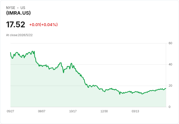 高殖利率吸睛！Bitwise IMRA宣佈每股0.171美元月配息，前瞻年化殖利率達11.96％