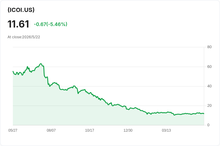 Bitwise ICOI 宣佈每股 0.2566 美元月配 5/22 除息、5/27 發放,收益型投資者關注