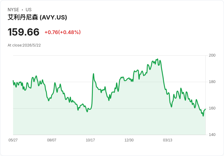 99％準確率震撼業界！艾利丹尼森RFID自動分揀破局，究竟能否推動股價與獲利翻轉？